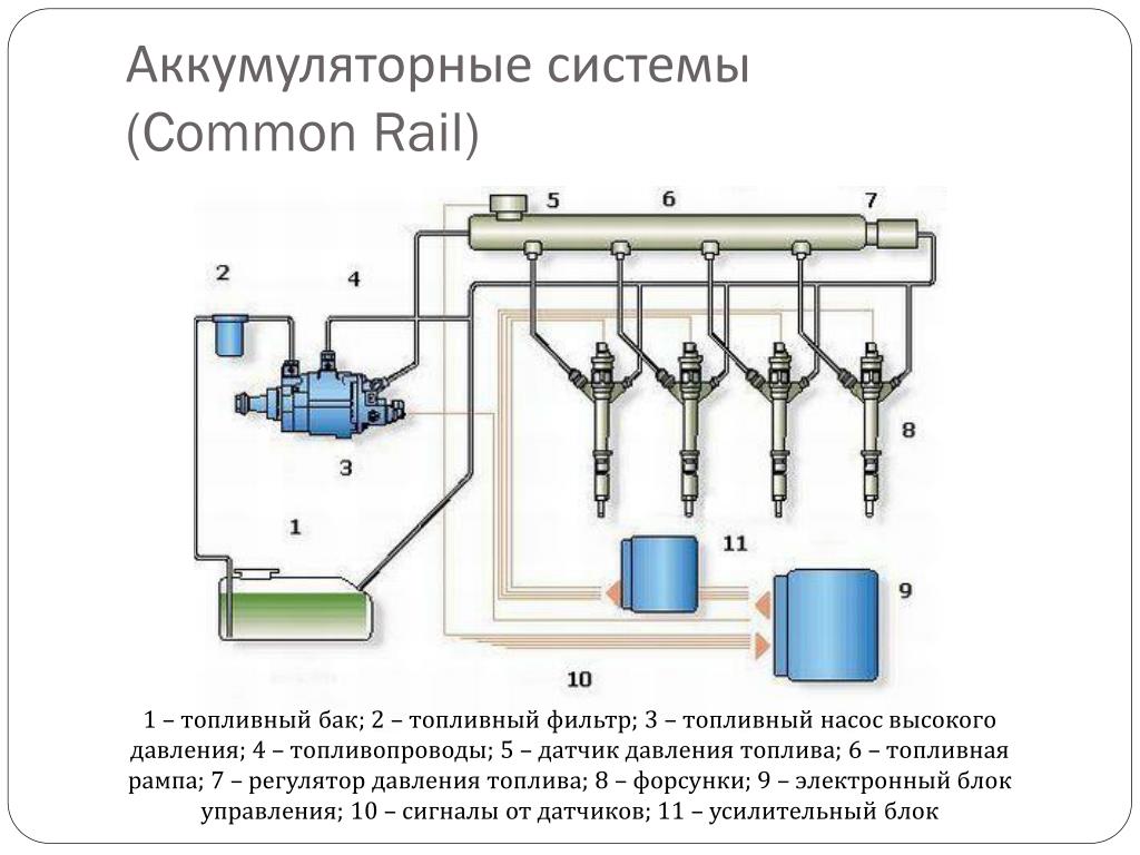 Датчики системы коммон рейл