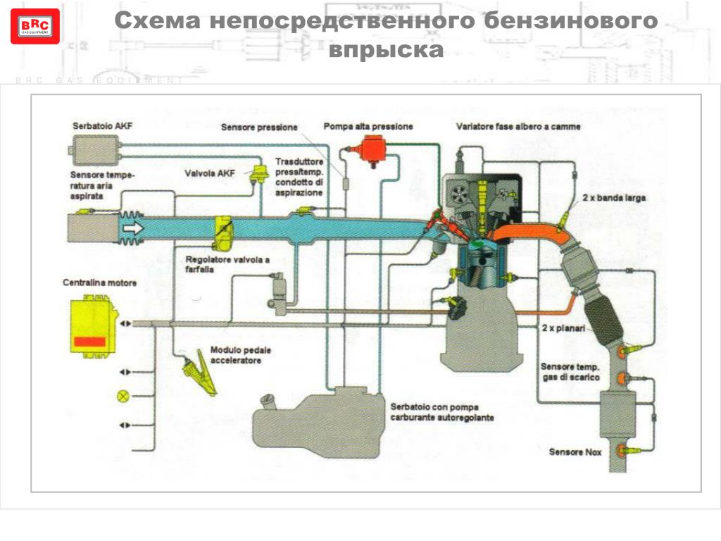 Схема непосредственного впрыска