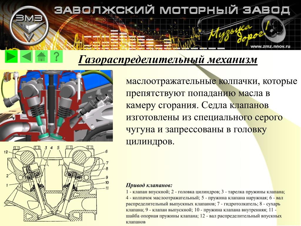 Принцип работы грм кратко