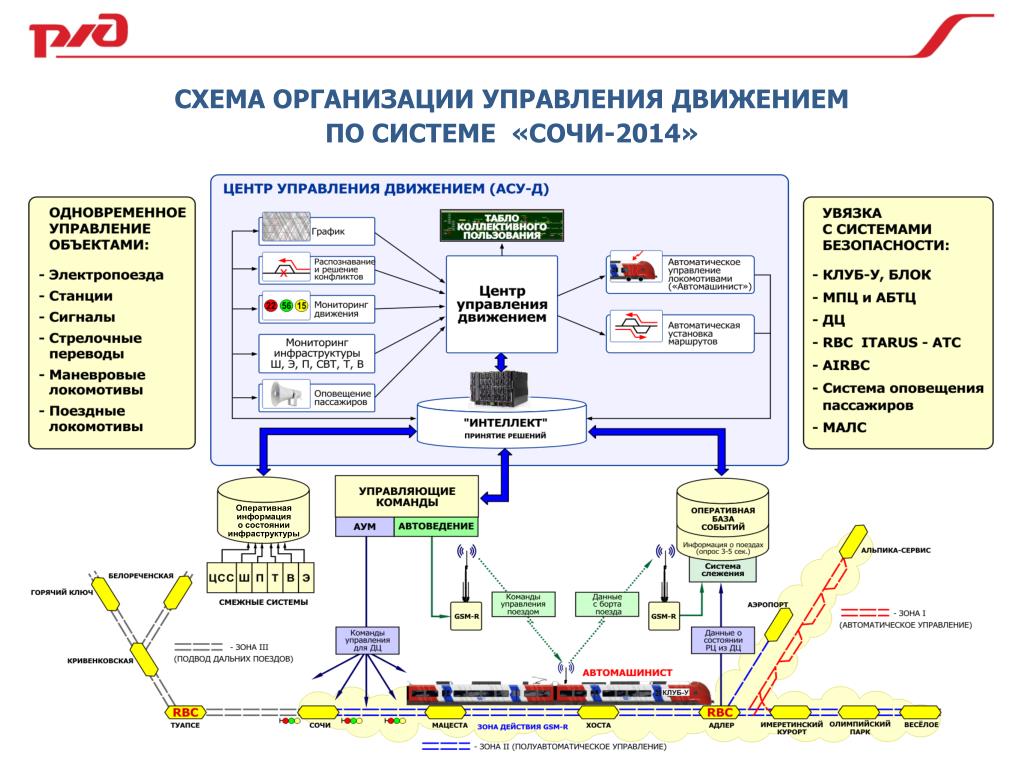 Классификация грузовых транспортных средств