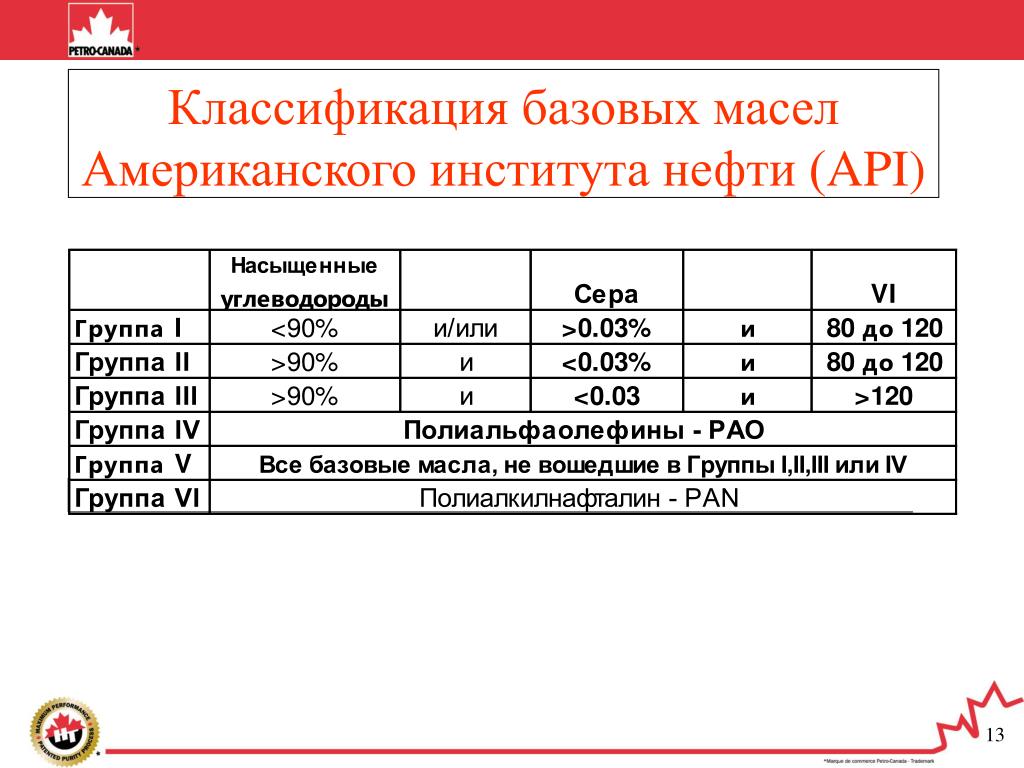 Типы хэндоверов в стандарте umts что такое фемтосота