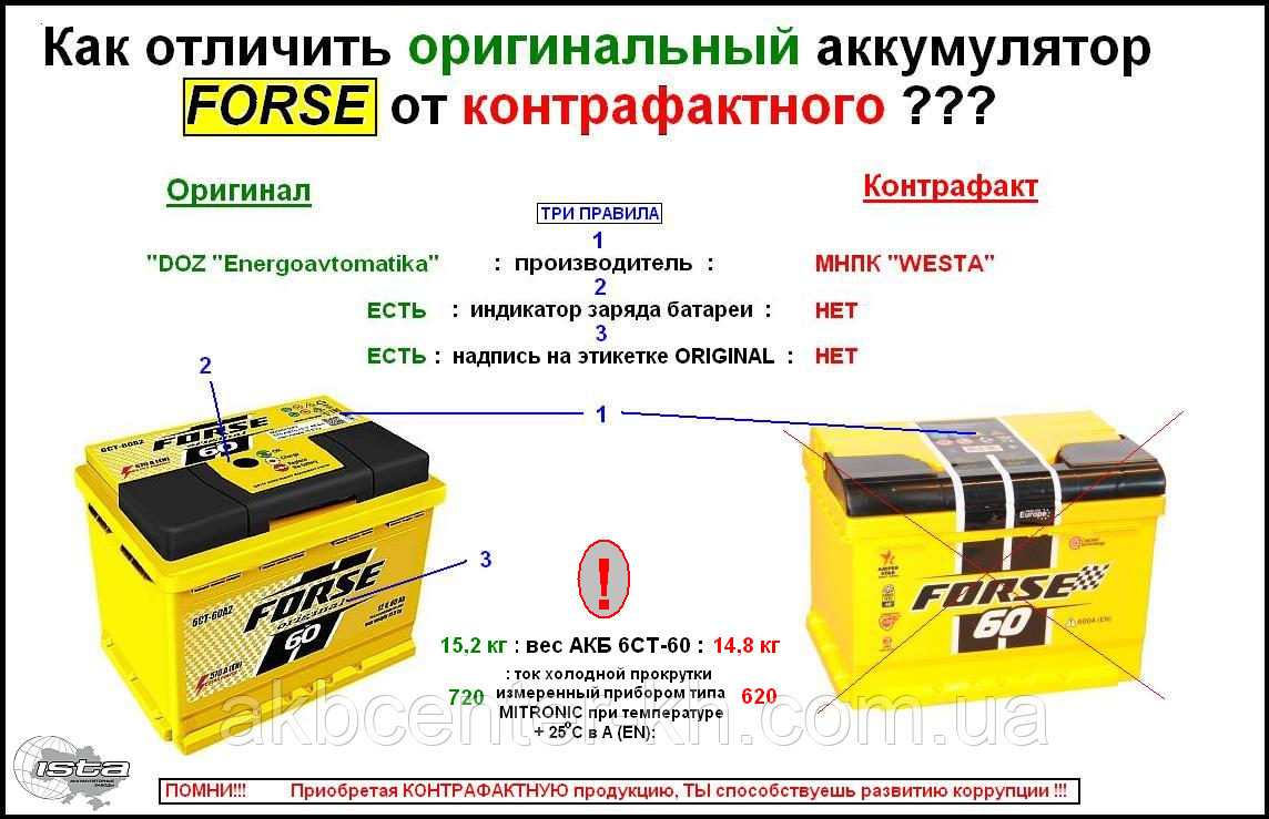 Расшифровка даты производства аккумулятора