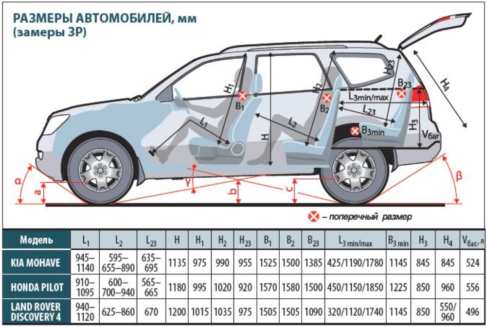 Кия тольятти официальный дилер