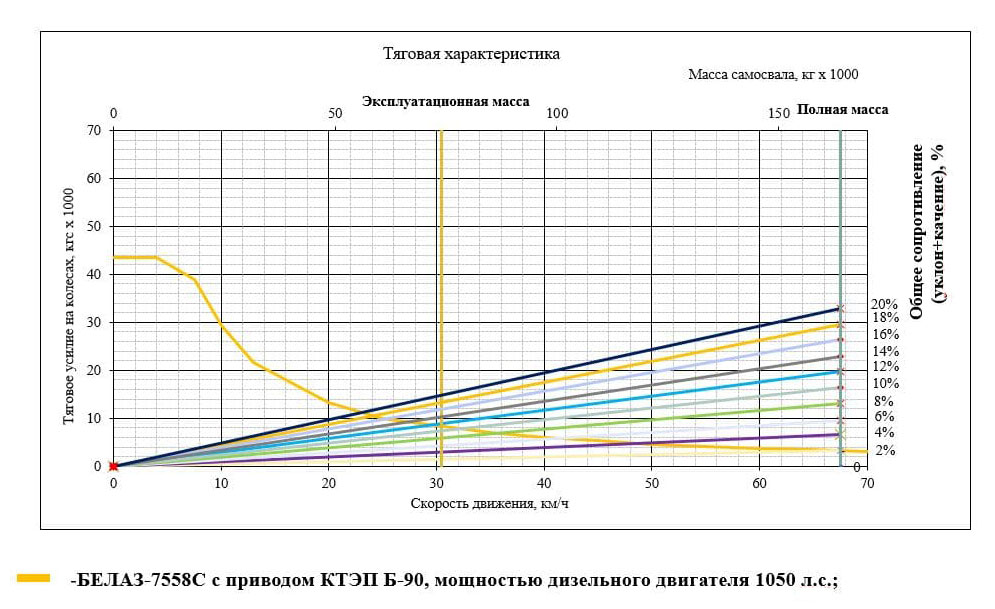 Нормальная нагрузка двигателя