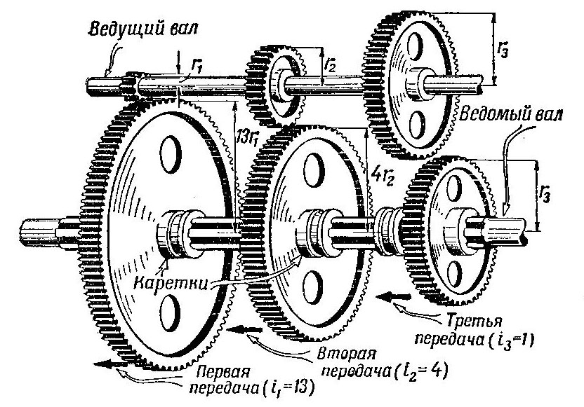 Схемы механики