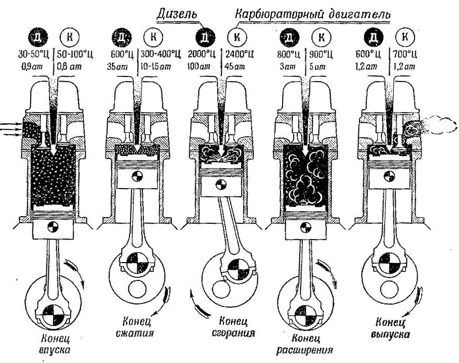 Схема работы дизельного двигателя