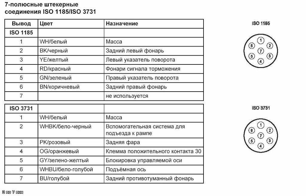 Распиновка разъема прицепа легкового