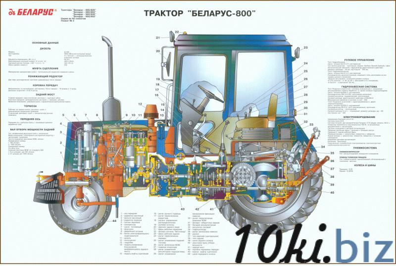 Как правильно пахать поле трактором схема