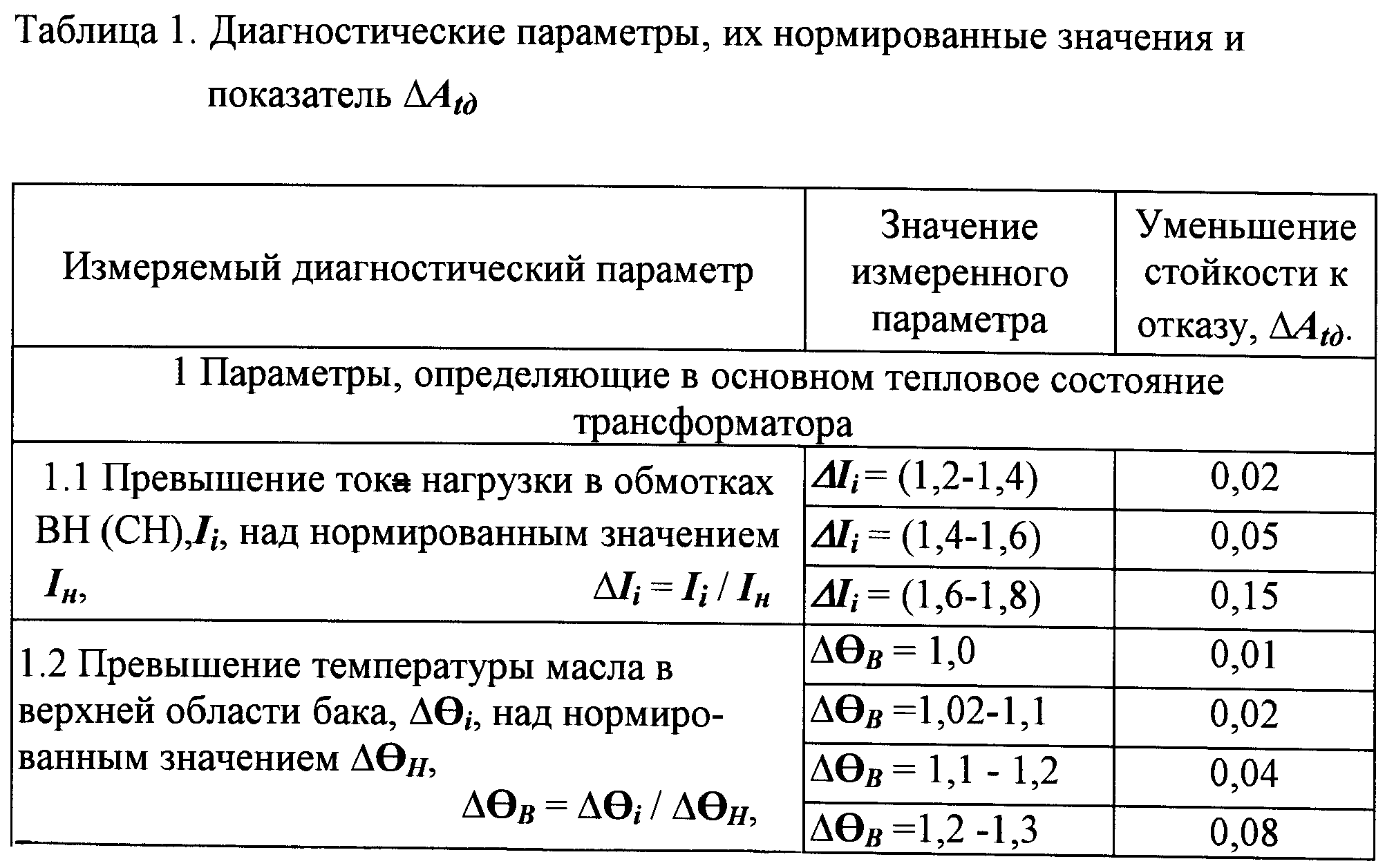 Диагностические параметры трансмиссии