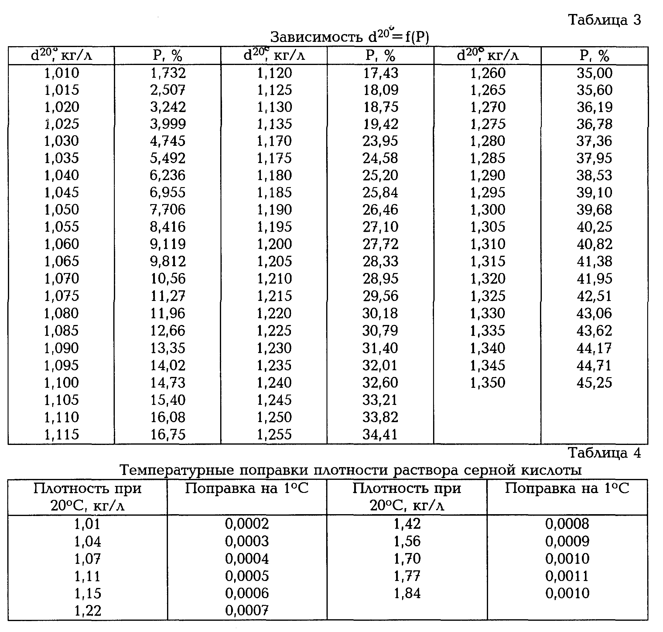 Сколько весит 55 аккумулятор