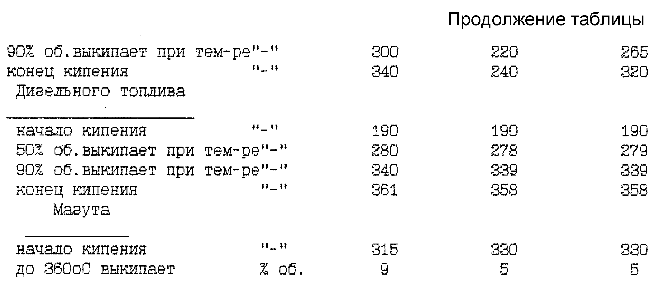 Температура кипения двигателя