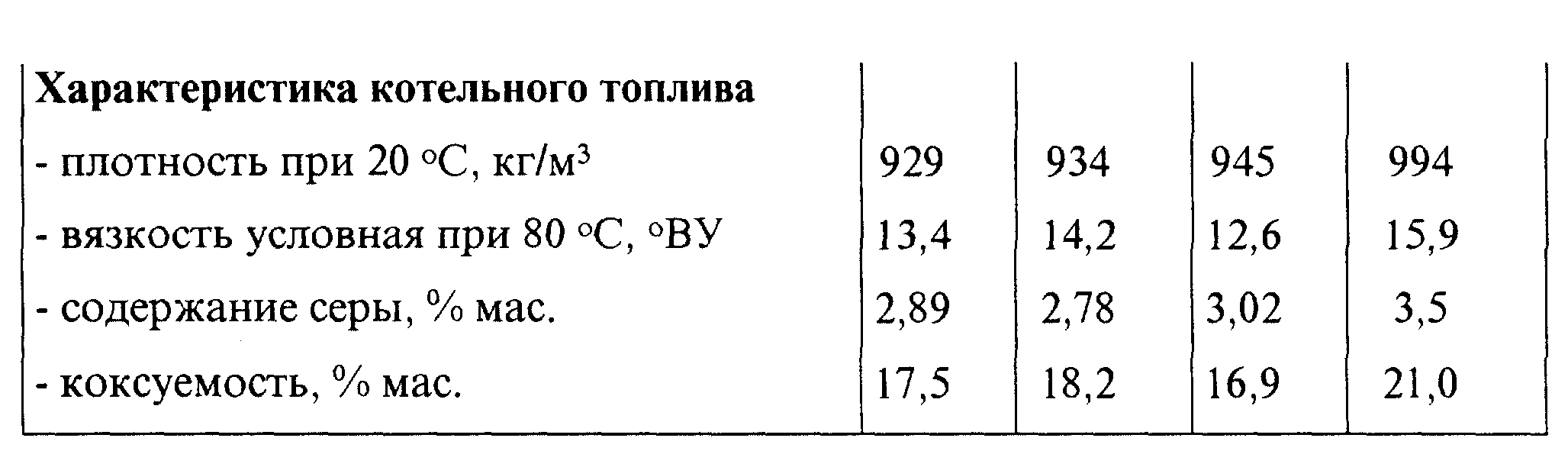 Расход дизельного туарега