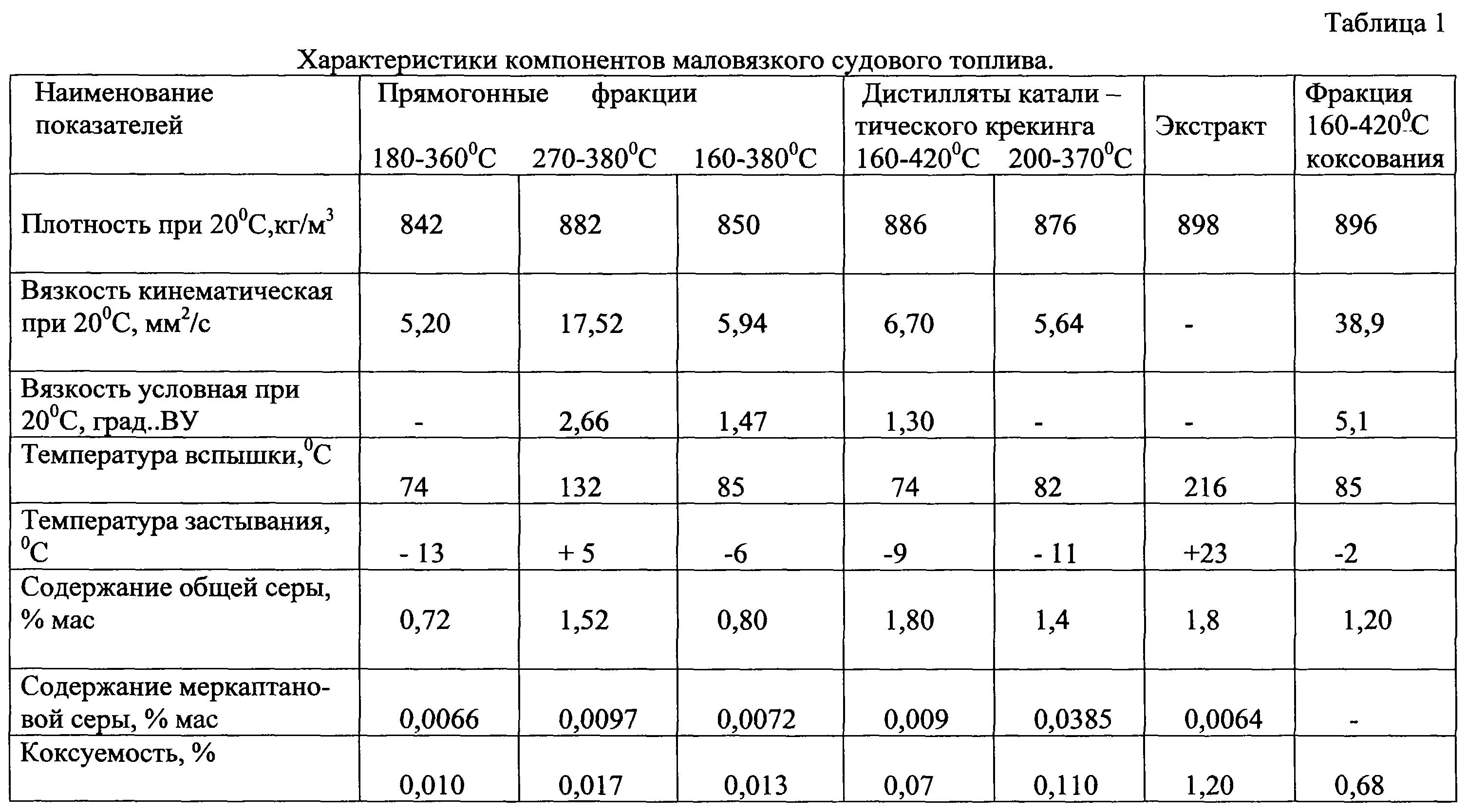 Допустимая температура дизельного двигателя