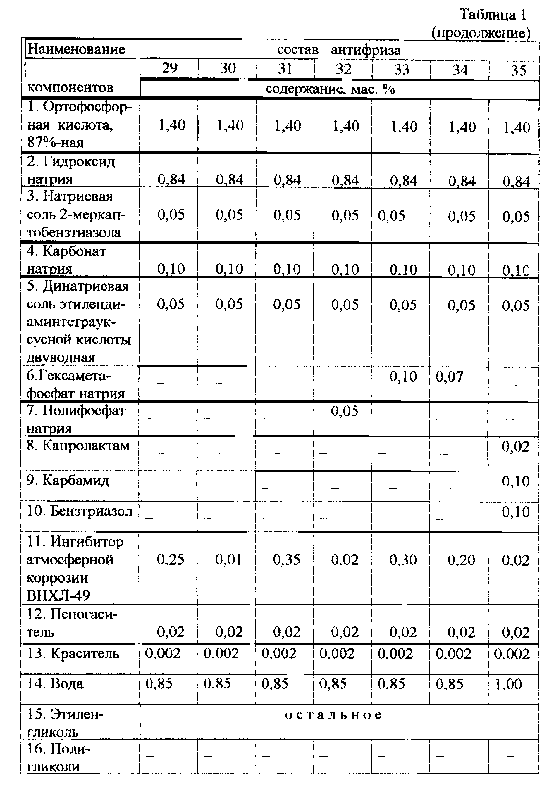 Чем отмывается тосол