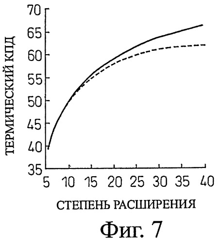 Чем выше степень сжатия файла тем качество изображения