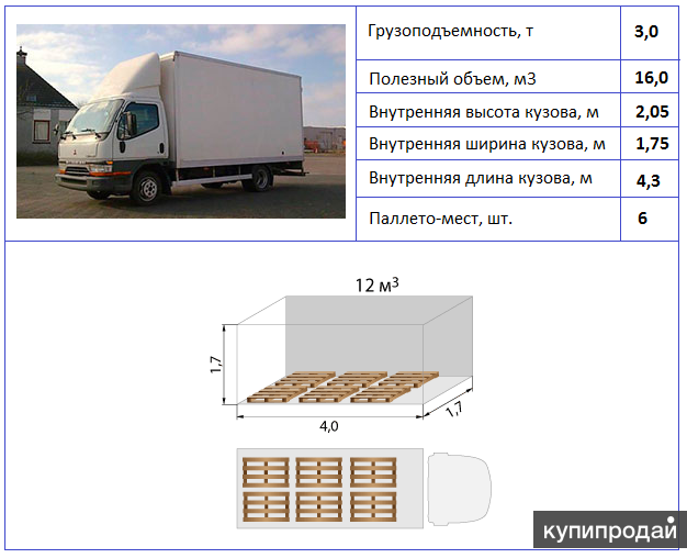 Фактическая грузоподъемность автомобиля это