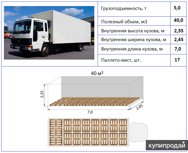 Что означает грузоподъемность автомобиля