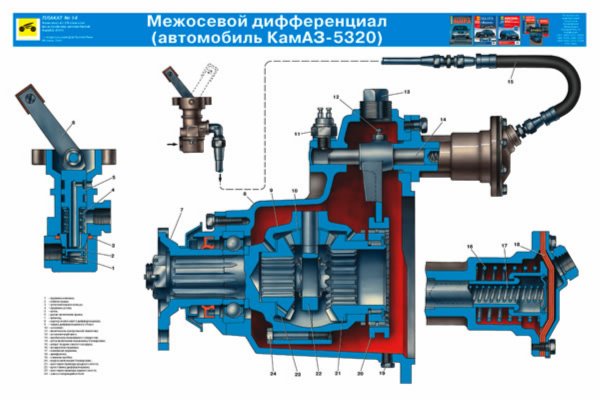 Схема межосевого дифференциала камаз