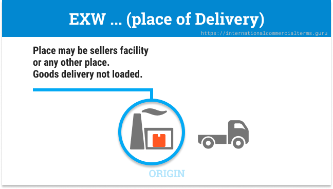 Incoterms 2020 EXW Delivery