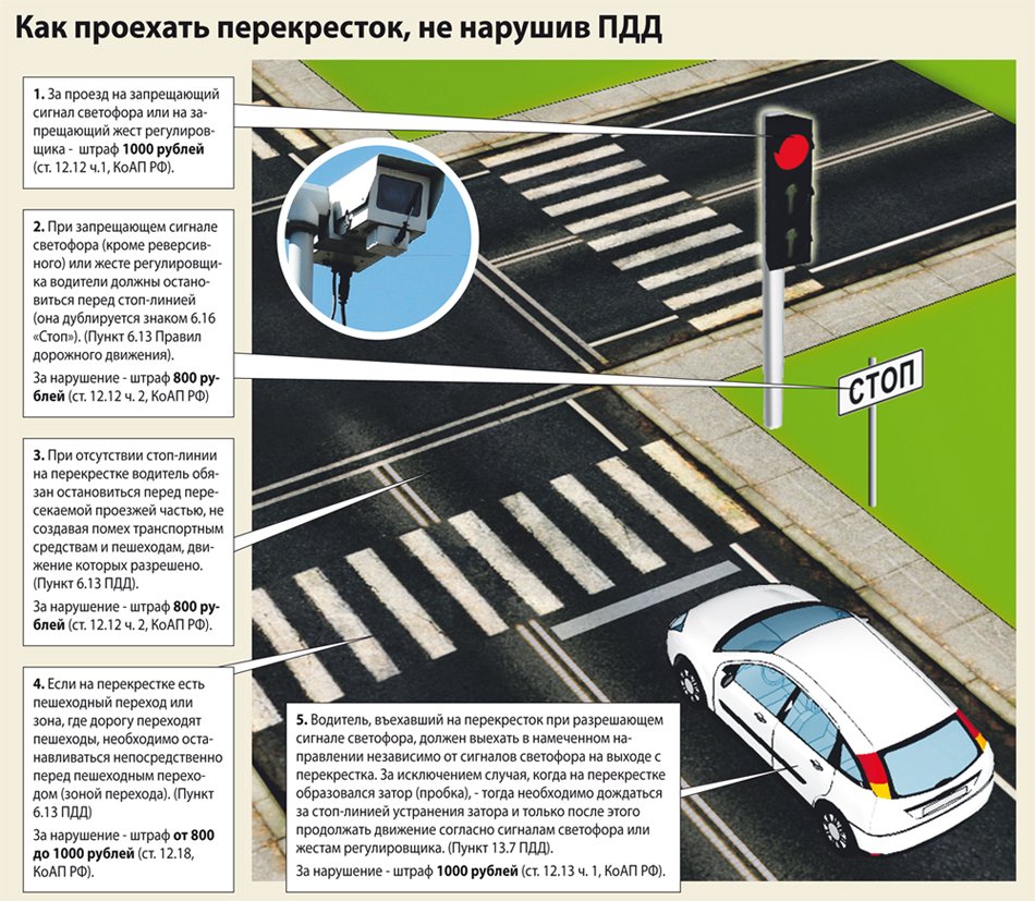 Где нельзя разворачиваться на машине пдд 2021