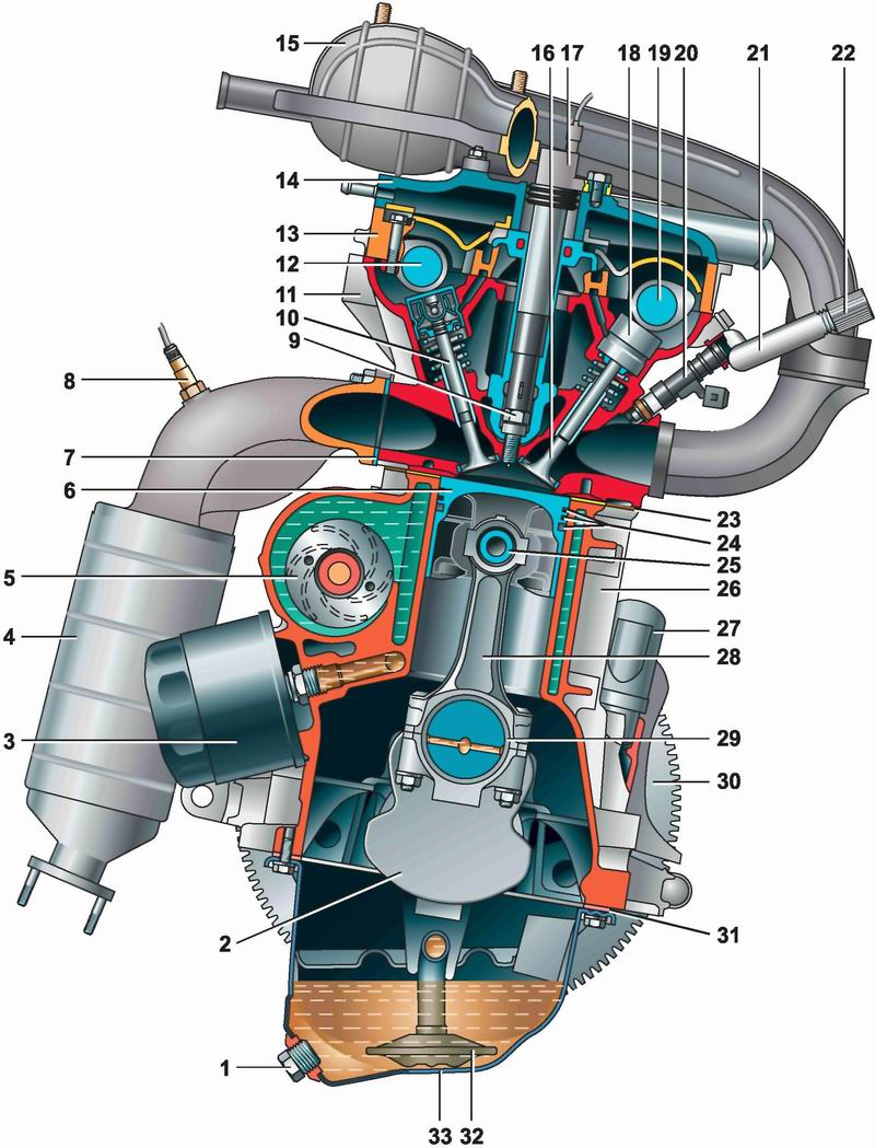 График двигателя ваз