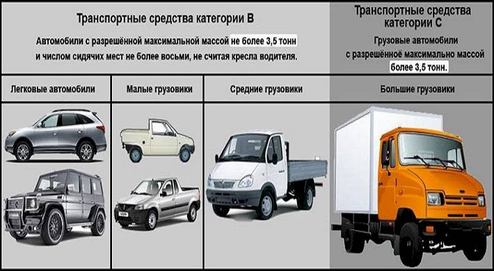 Минивэн какая категория автомобиля