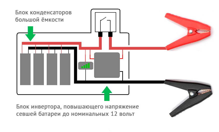 Отличие конденсатора от аккумулятора