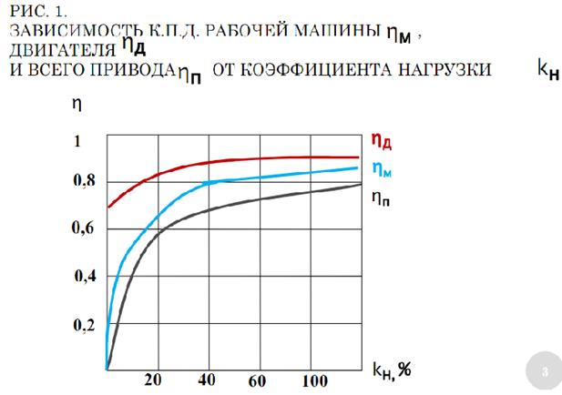 Коэффициент трансформации двигателя