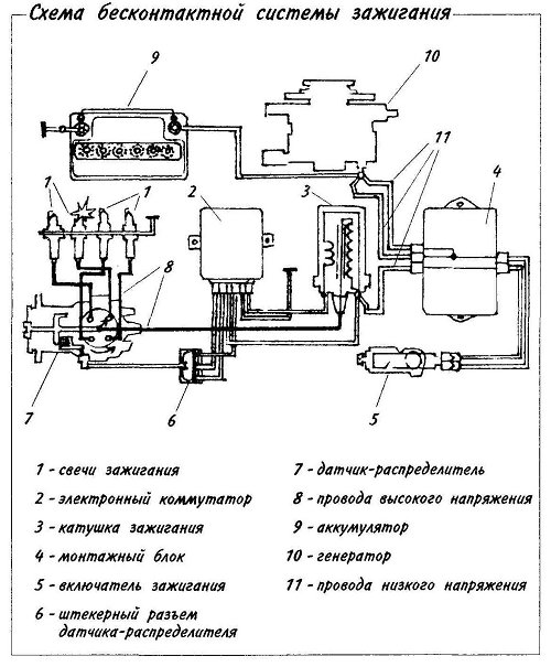 Бесконтактная система зажигания уаз