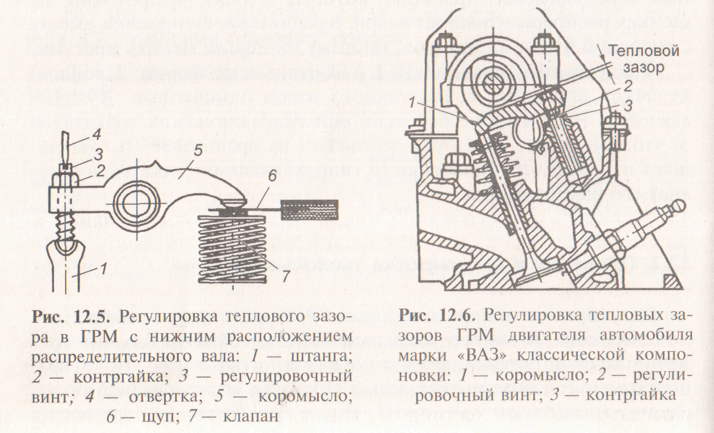 Регулировка грм на мтз