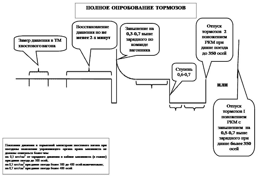 Что предусматривал план ост и новый порядок установленный на захваченной врагом территории