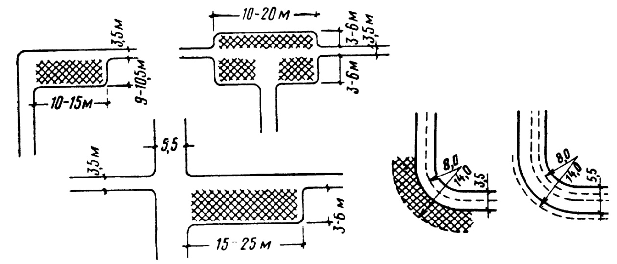 Минимальные радиусы кривых в плане автомобильных дорог 4 категории