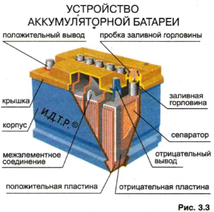 Принцип работы биметаллического радиатора