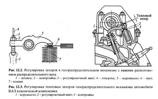 Регулировка грм 139qmb