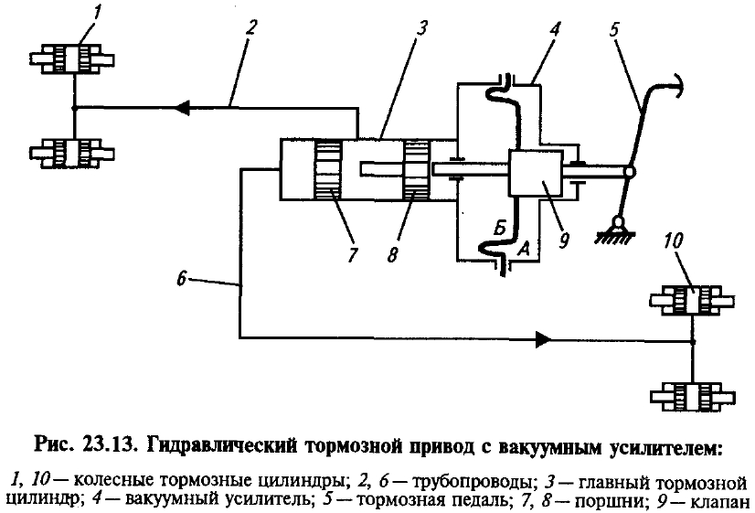 Гидравлический тормоз схема