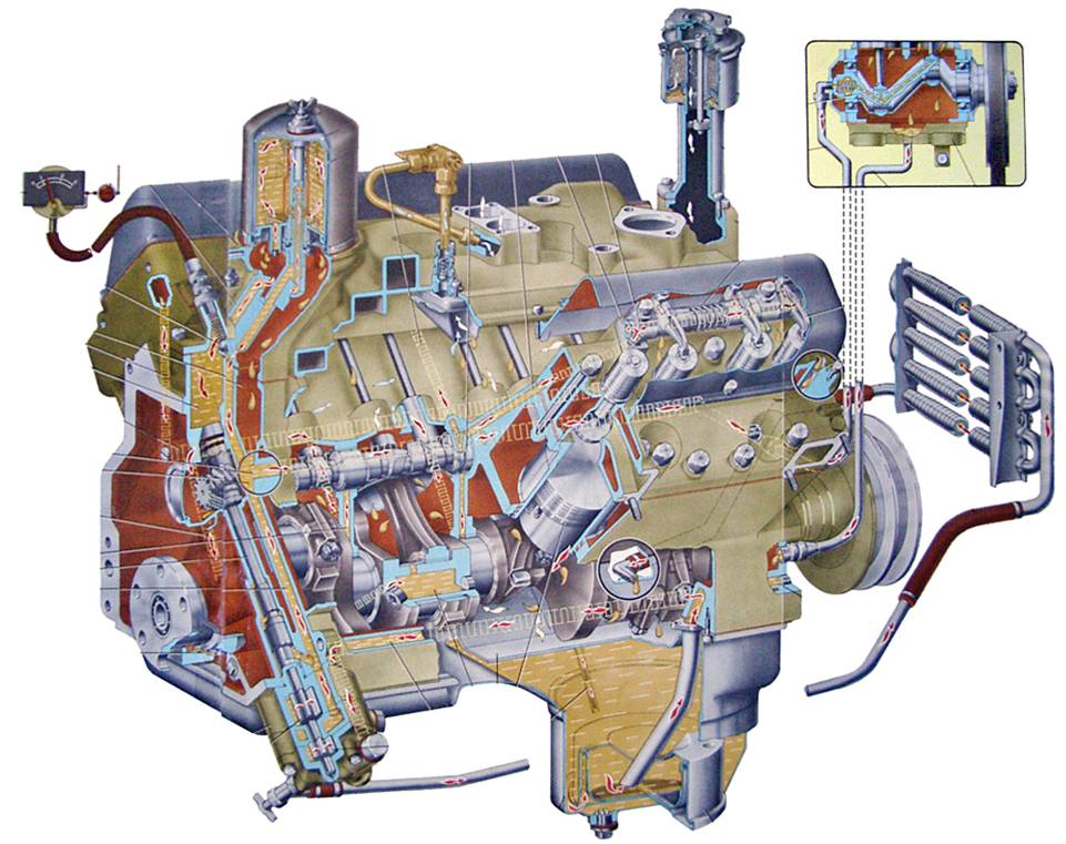 Принцип работы смазки двигателя