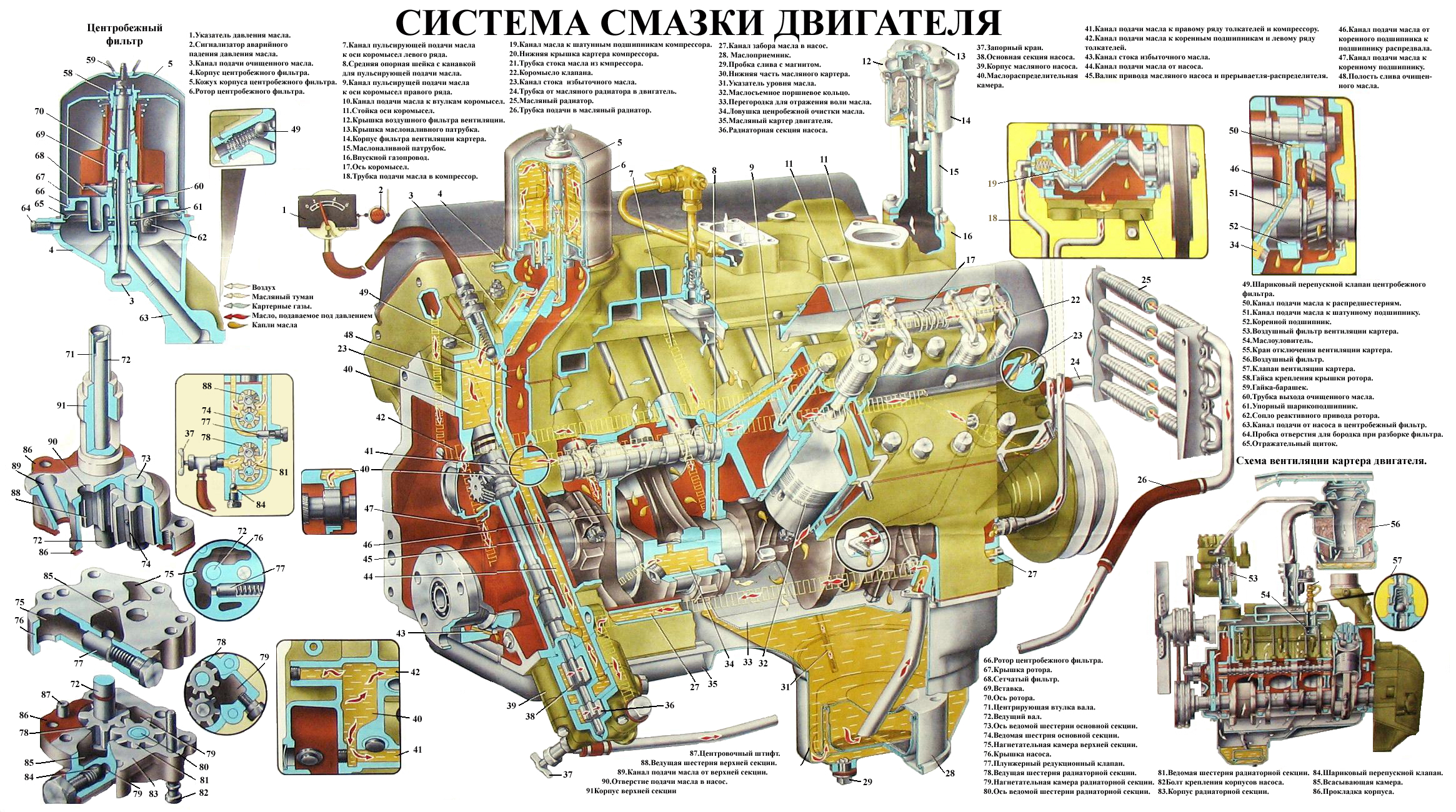 Презентация система смазки камаз