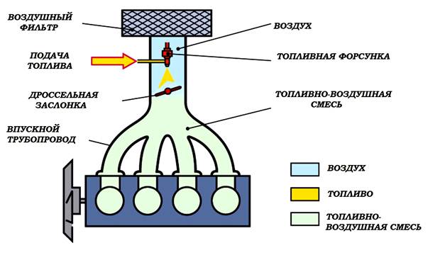 Система распределенного впрыска топлива