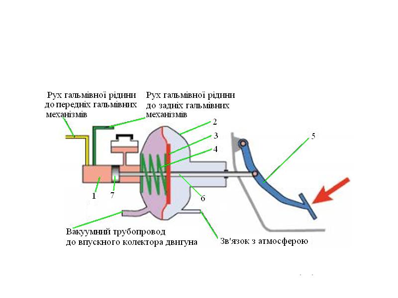 Схема вакуумного усилителя тормозов