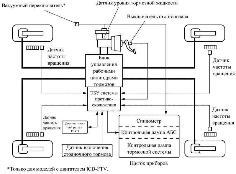 Abs схема работы