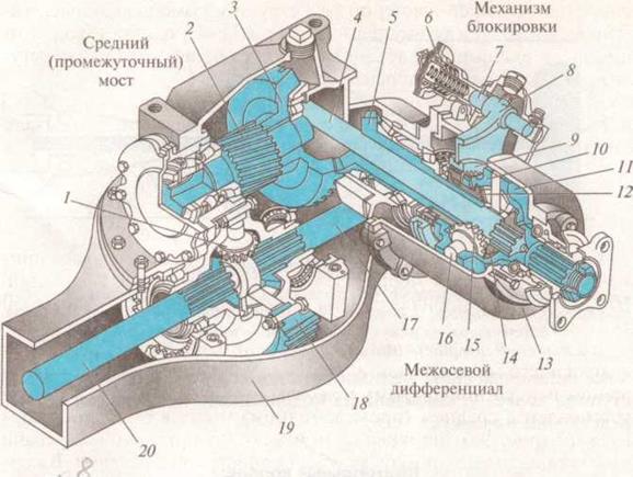 Блокировка межосевого дифференциала камаз