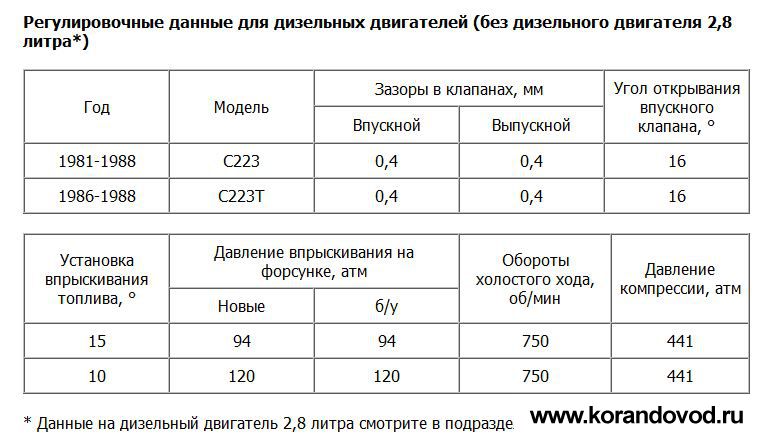 Формула расчета зазора клапанов