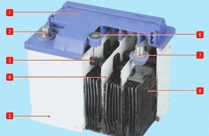 Строение автомобильного аккумулятора