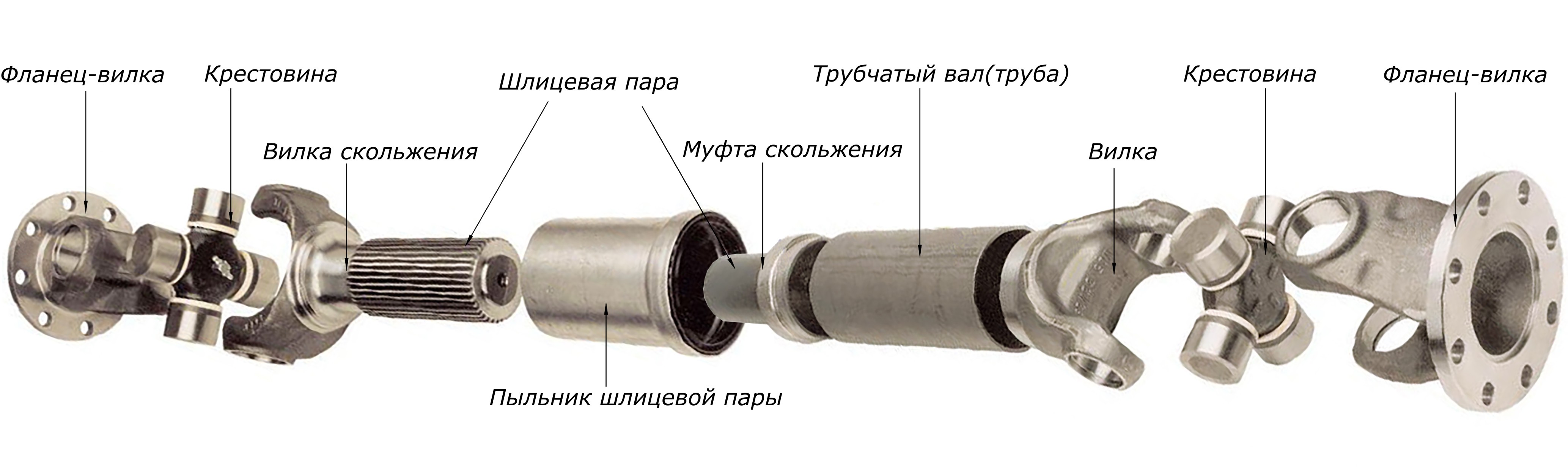 То карданной передачи автомобиля