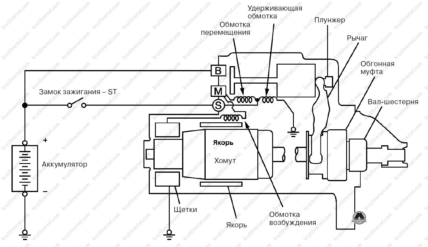 Схема устройства автомобиля