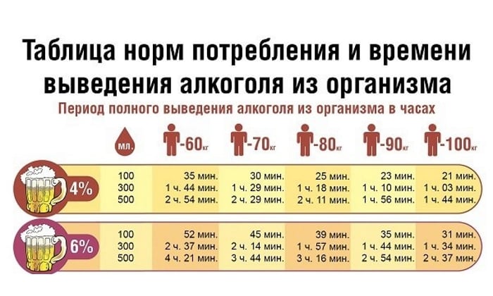 Сколько план держится в крови у человека