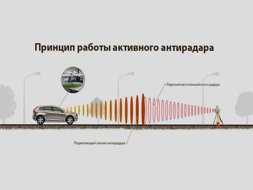 Антирадар стрелка принцип работы