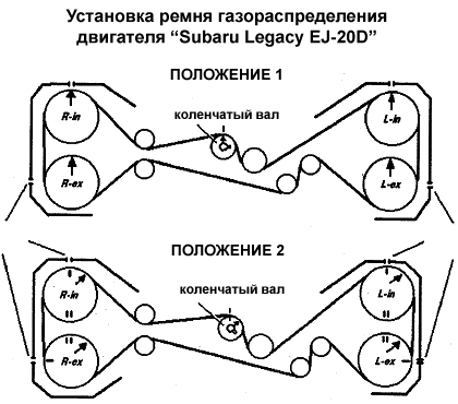 G4fc схема приводного ремня