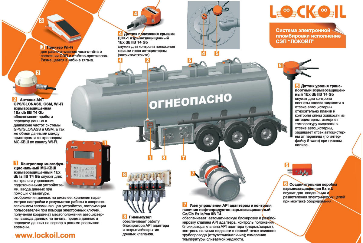 При наливании бензина корпус бензовоза при помощи. Схема пломбировки бензовоза. Конструкция автоцистерны для перевозки нефтепродуктов. Электронная пломбировка бензовозов. Сливное устройство автоцистерны для перевозки нефтепродуктов.