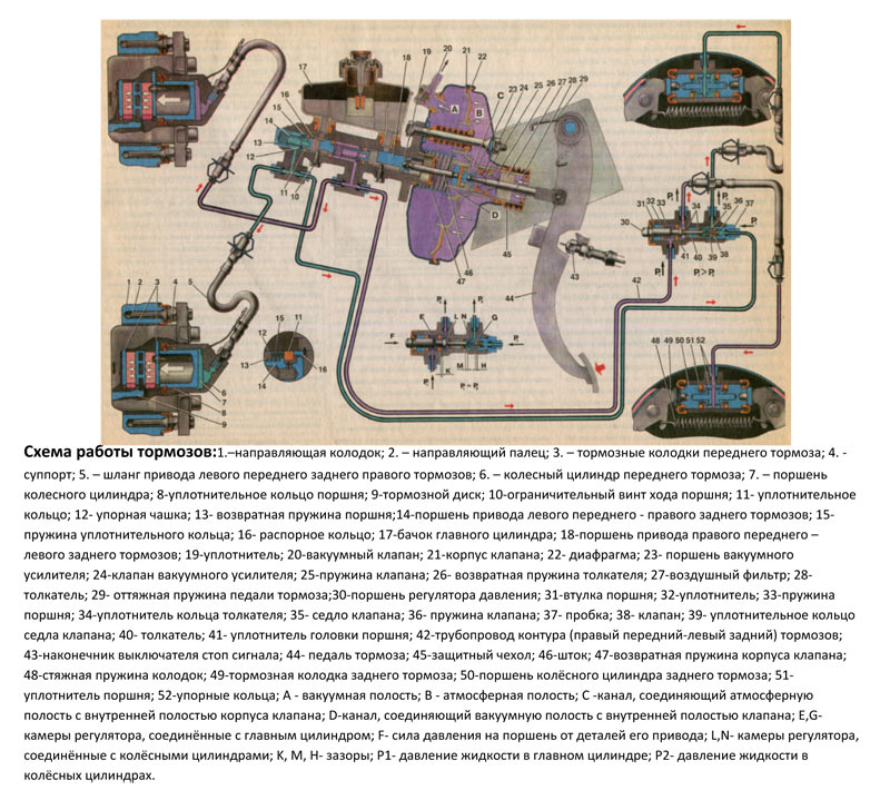 Тормозная система 2 птс 4 схема